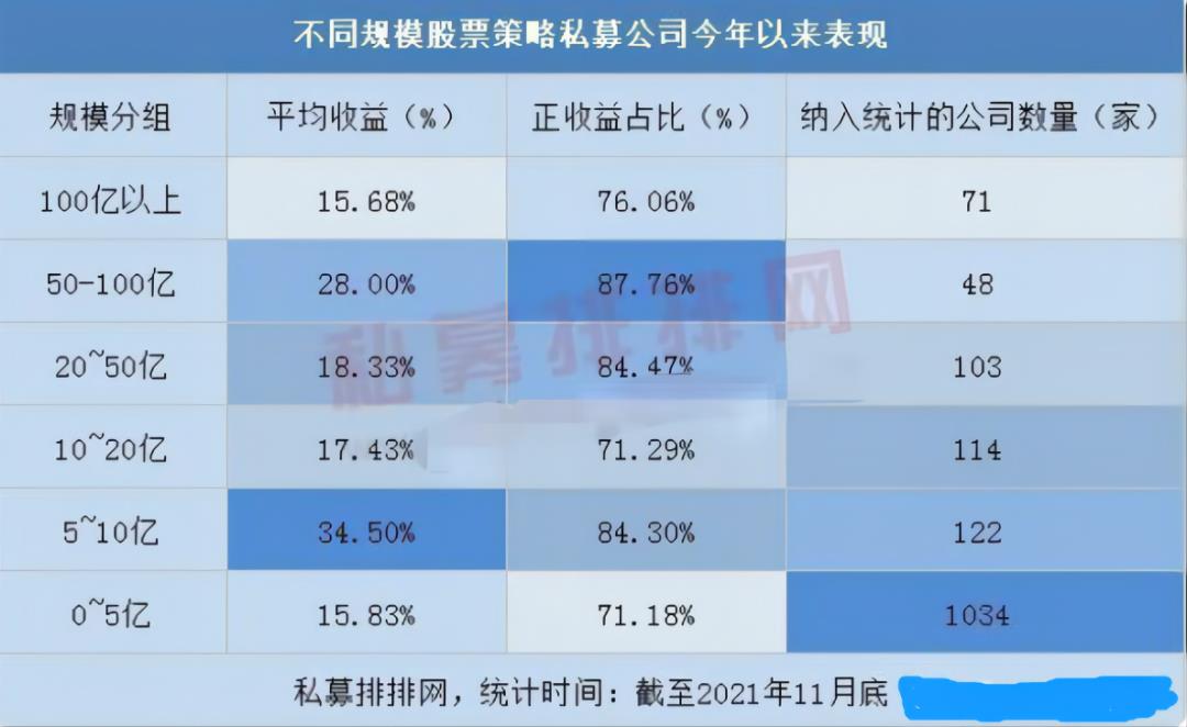 私募基金100万每年收益多少（投资基金100万一年收益）