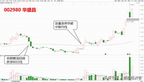 股票知识入门视频（股票入门基础知识视频教程全集免费）