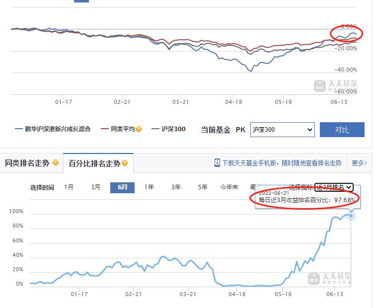 基金经理是怎么投资的（基金公司的投资经理）-第1张图片-腾赚网