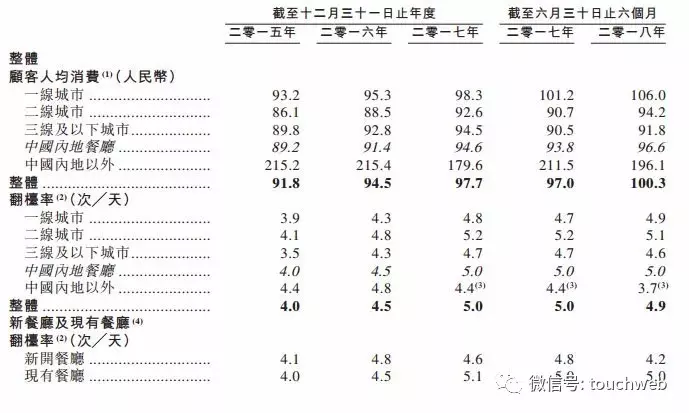 海底捞上市了吗（海底捞凭什么上市）