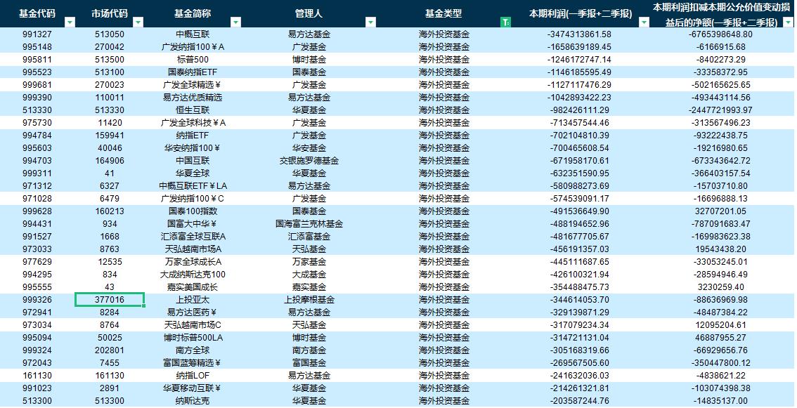 优秀基金公司前十名（最优秀基金公司）