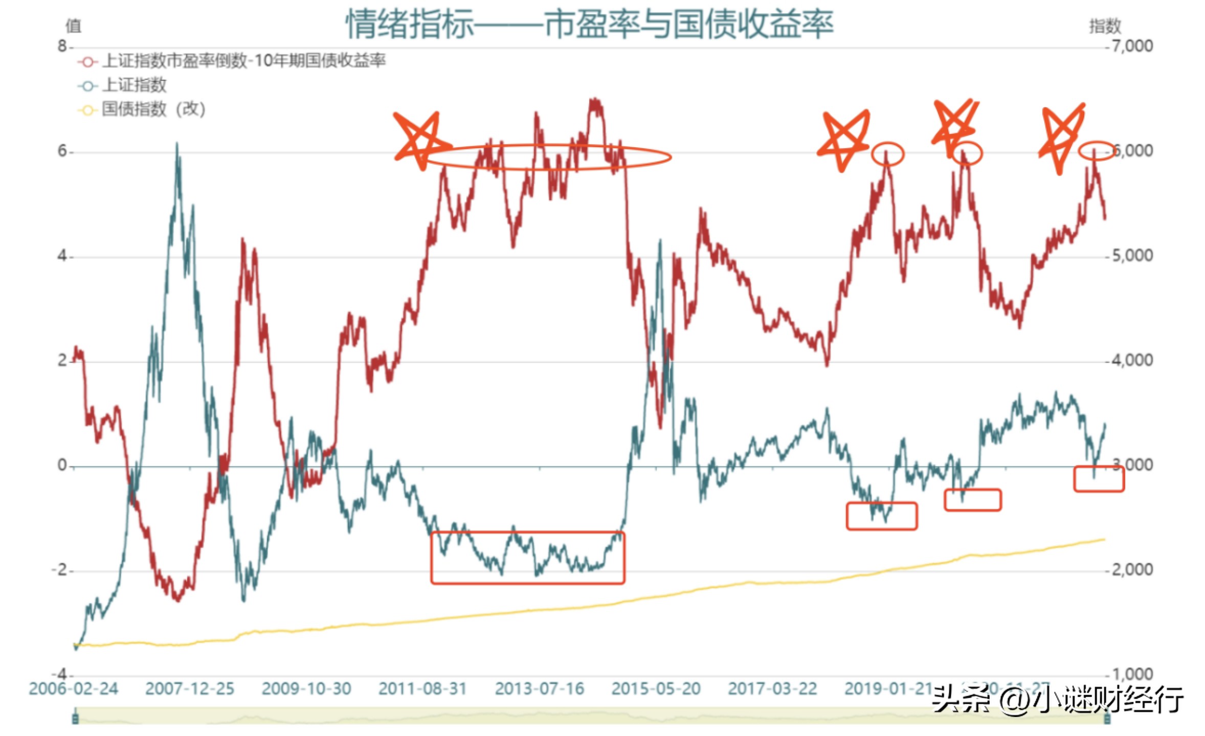 买指数基金的技巧和方法（购买指数基金的技巧）