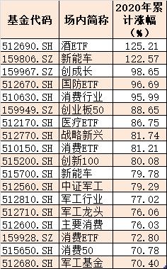 etf有哪些股票（科创50etf有哪些股票）