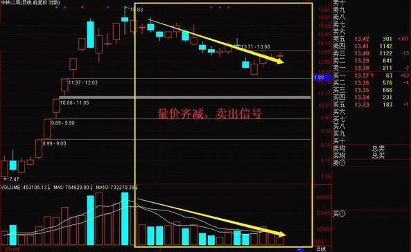 放量下跌（放量下跌和缩量下跌的区别）