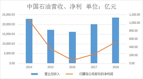 中国石油股票发行价（中国石油股价发行价）