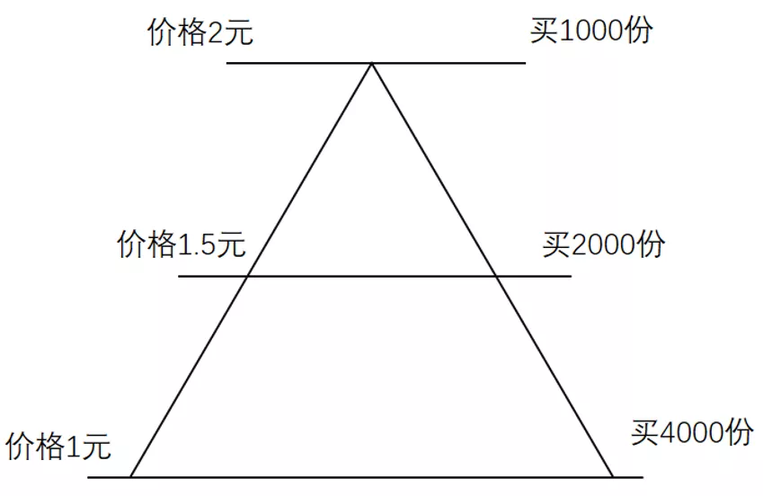 新手怎怎么投资基金（新手怎样投基金）