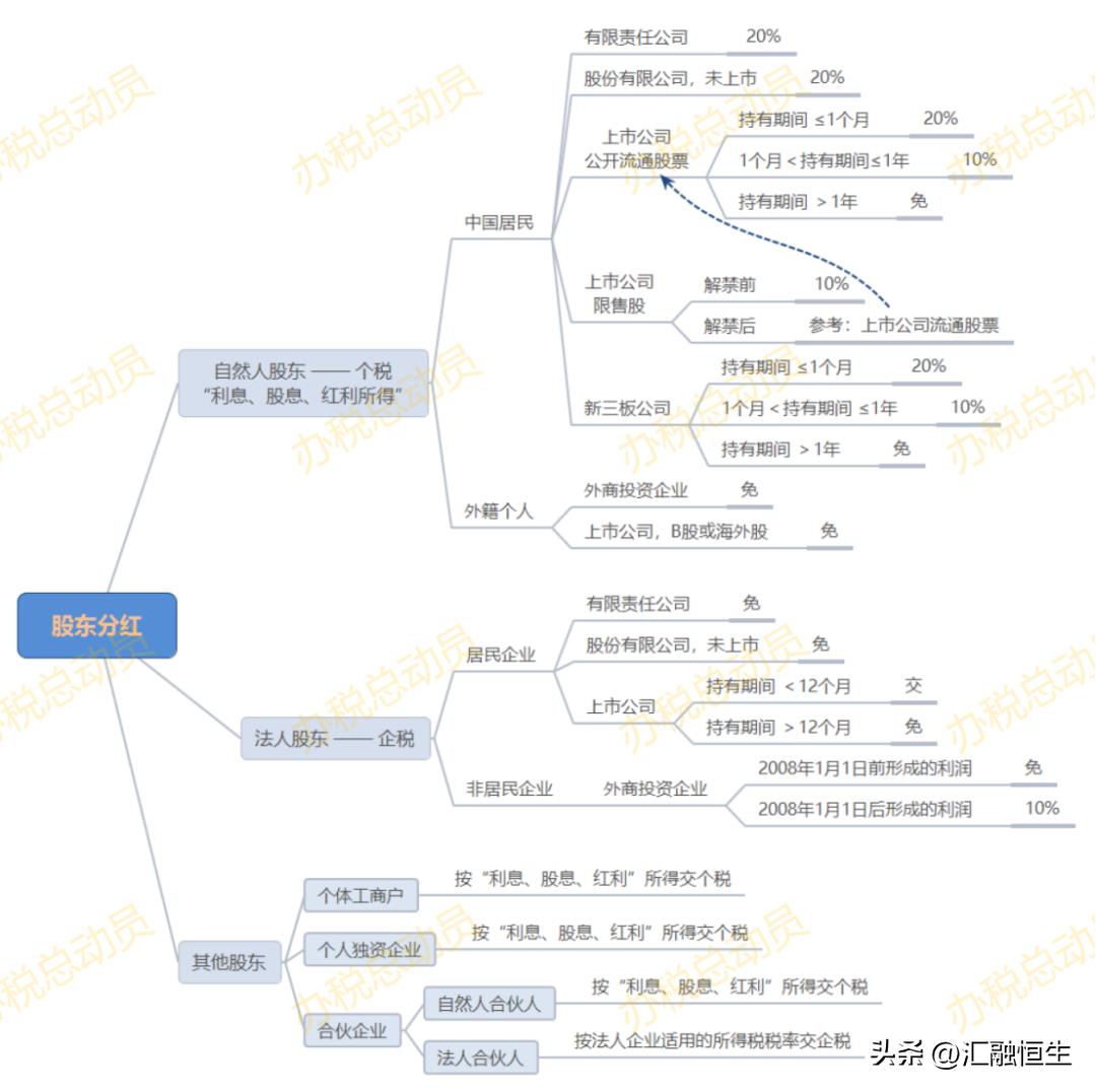 股票分红扣税最新规则（股票分红扣税规则做T）