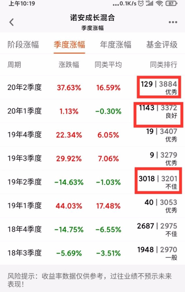 新手玩什么基金最好（新手入门买什么基金好）