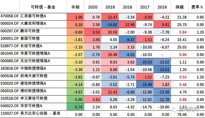 债券型基金收益排行榜（债券基金收益排行榜2019）