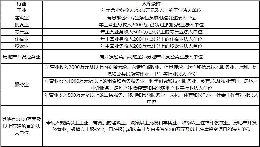 什么叫规上企业（规上企业的）