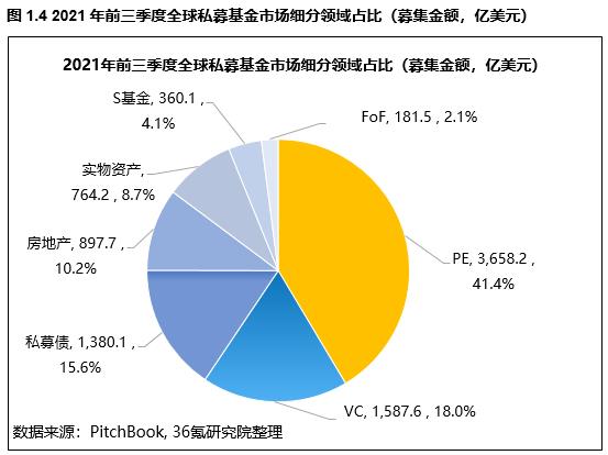 全球私募基金公司排名前25名（全球私募基金公司排名前十）