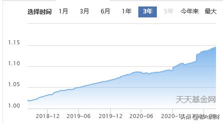 净值估算怎么看涨跌趋势（怎么通过净值估算看涨跌）