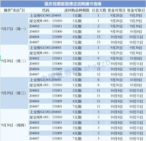 国债逆回购代码一览表（买国债逆回购代码）