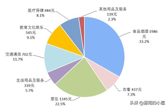 基金怎么玩挣钱（基金怎样玩赚钱）