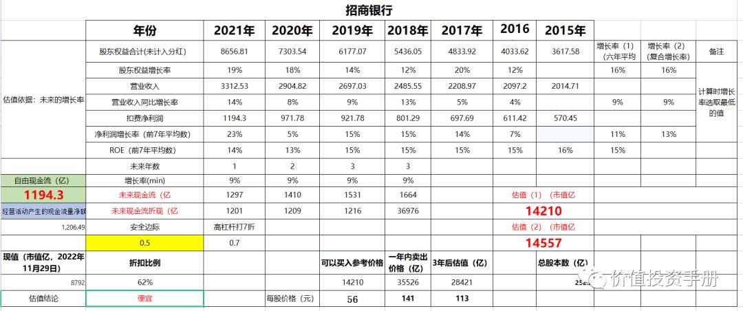 买基金银行赚什么钱（买基金赚钱还是存银行赚钱）