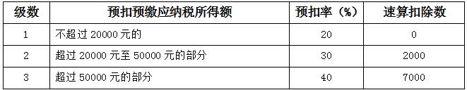 劳务收入的个税怎么计算（劳务收入的个税怎么计算2022）