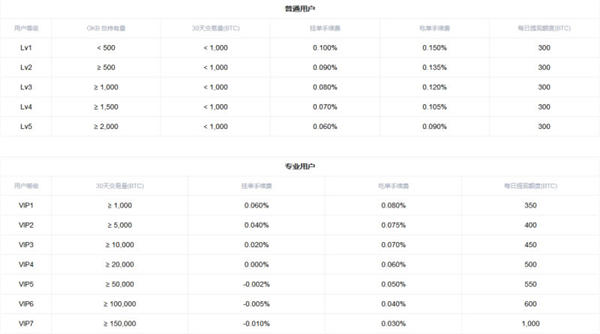 欧易交易所-OKex官方网站_欧易交易所app官网下载2022