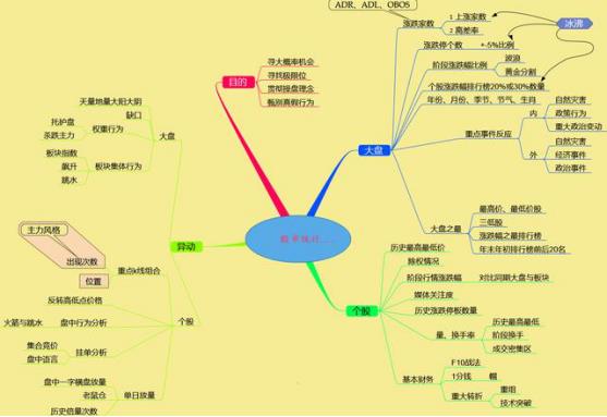 股票买入技巧（封板的股票买入技巧）