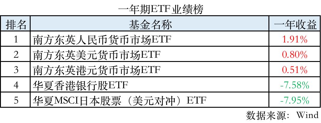 公募基金公司排名前十名是哪些（公募基金公司 排名）