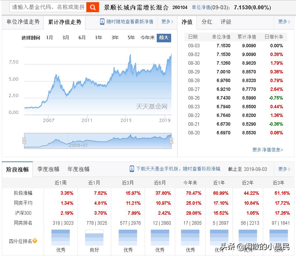 如何选择好基金知乎（基金推荐 知乎）