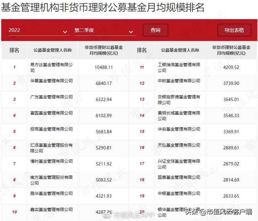 全球基金公司排名前十（全球最好的基金公司）