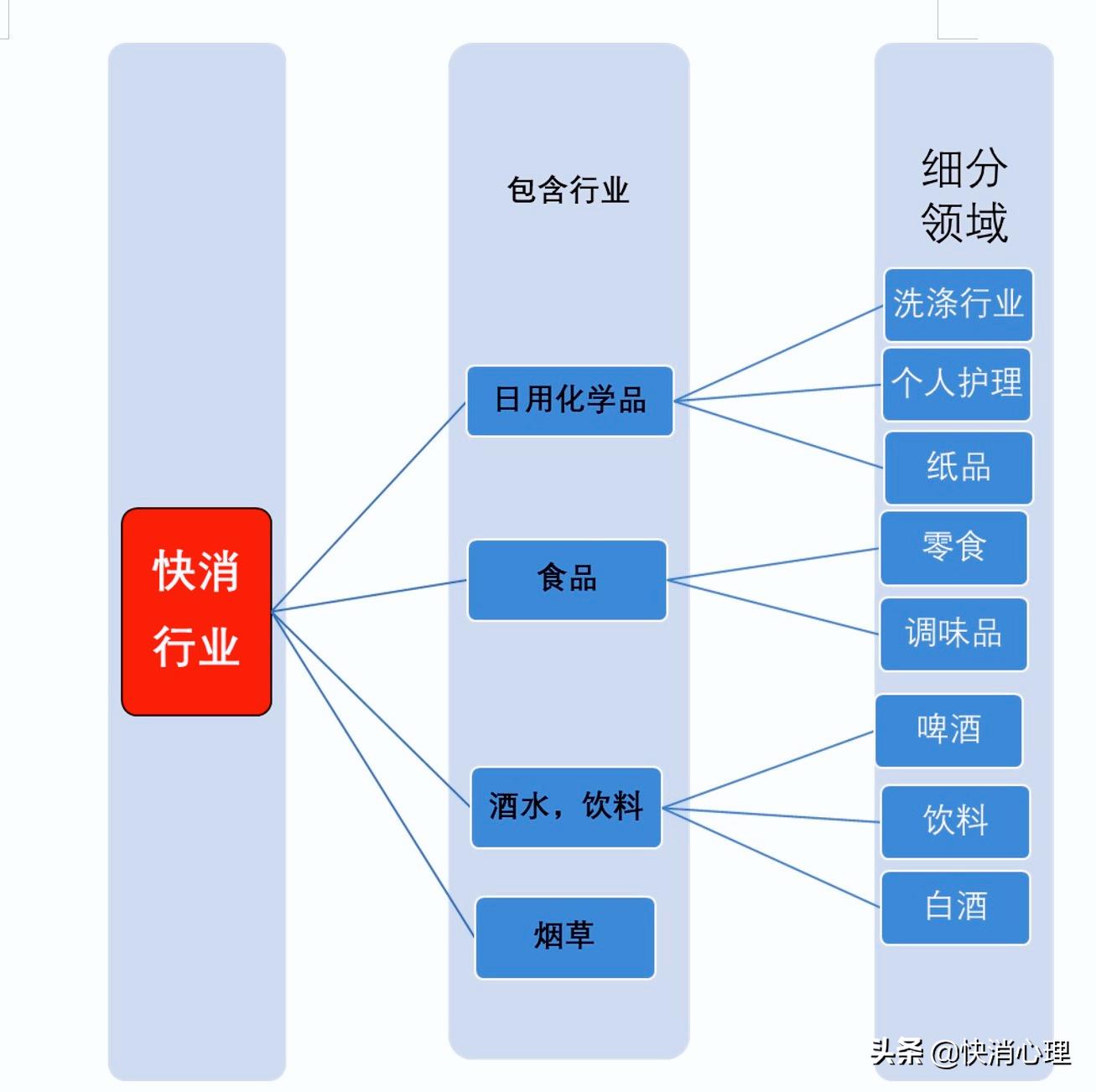 什么是快消品（什么是快消品公司）