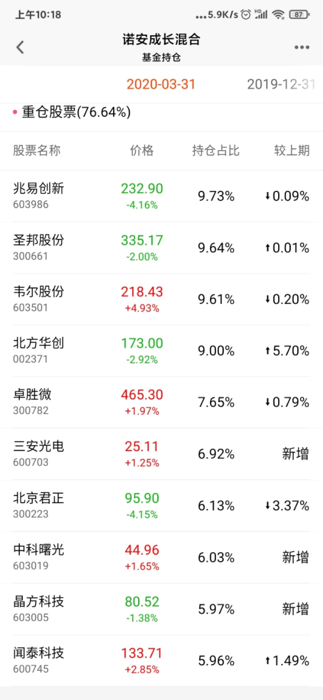 新手玩什么基金最好（新手入门买什么基金好）