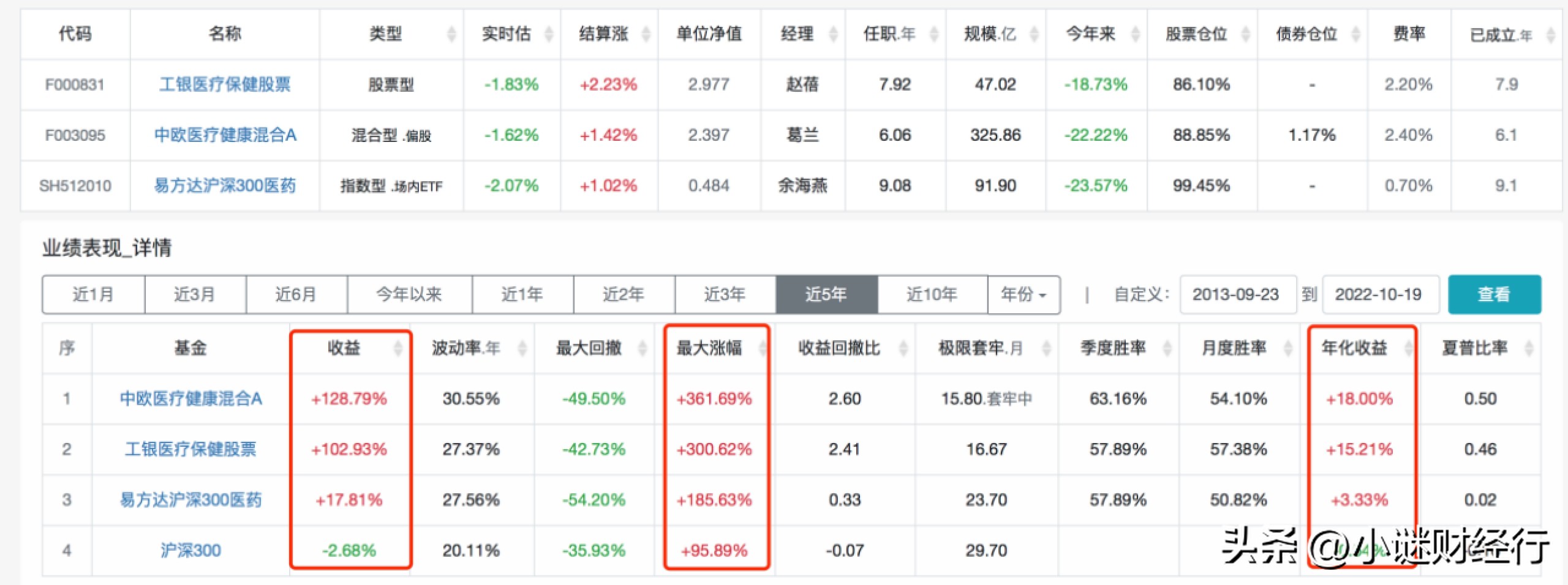 买指数基金的技巧和方法（购买指数基金的技巧）