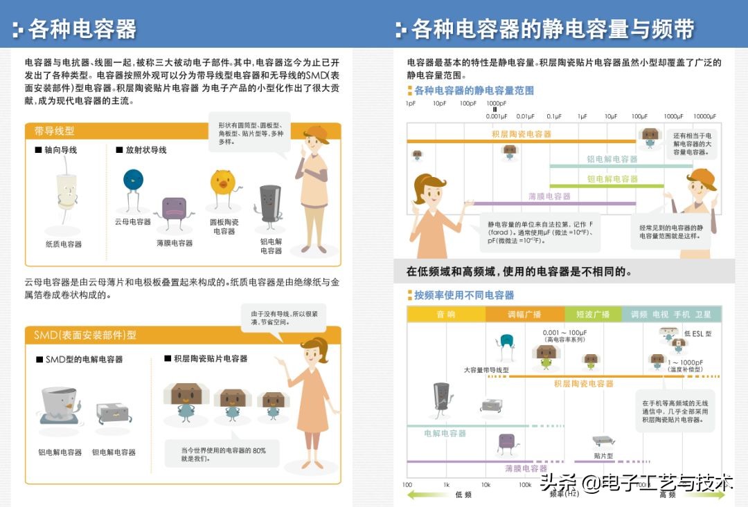 从零开始学电子元器件PDF（从零开始学电子元器件pdf 下载）