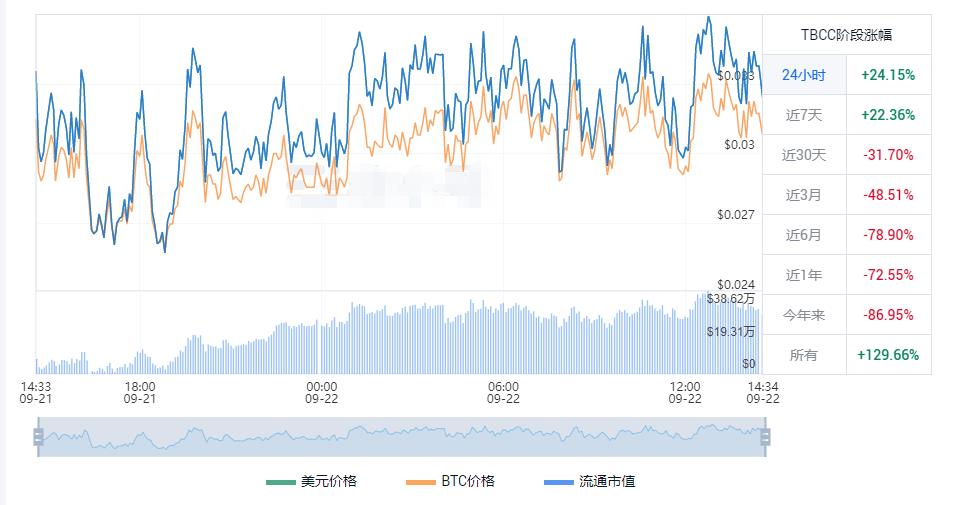 tbcc今日价格行情 tbcc最新美元价格