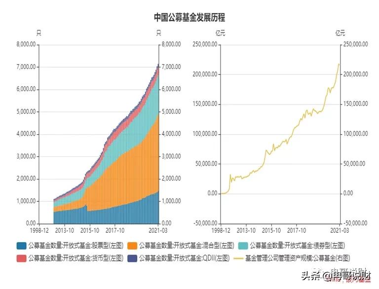 想投资基金怎么入门（基金投资新手入门）