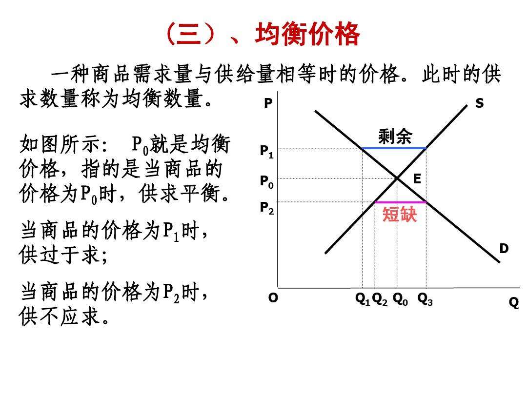 什么是均衡价格（什么是均衡价格指标）