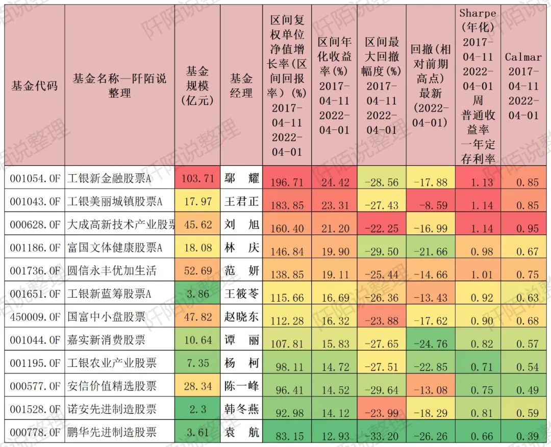 股票型基金（股票型基金和混合型基金的区别）