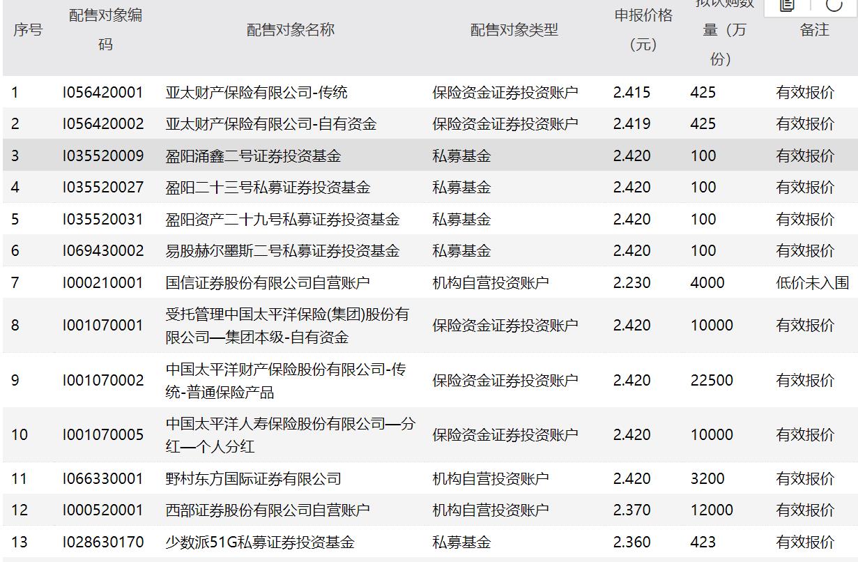 公募reits认购价格（公募reits 认购）