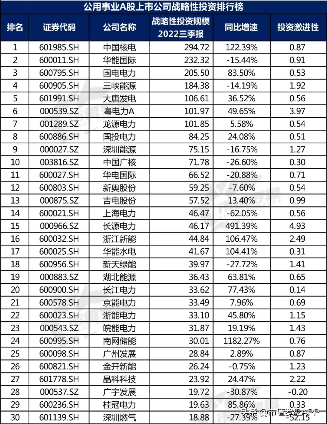 中国投资机构排名（中国最顶级的投资机构）