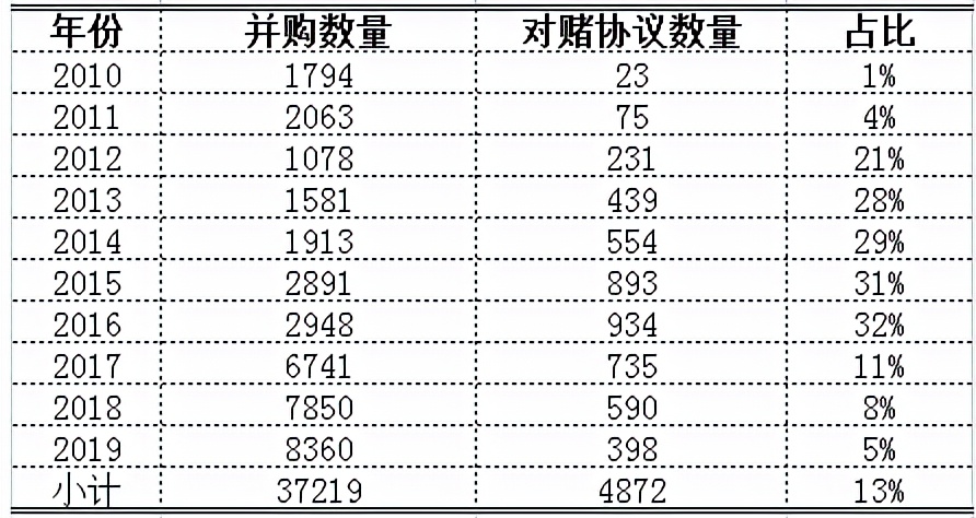 对赌协议是什么意思（王思聪对赌协议是什么意思）