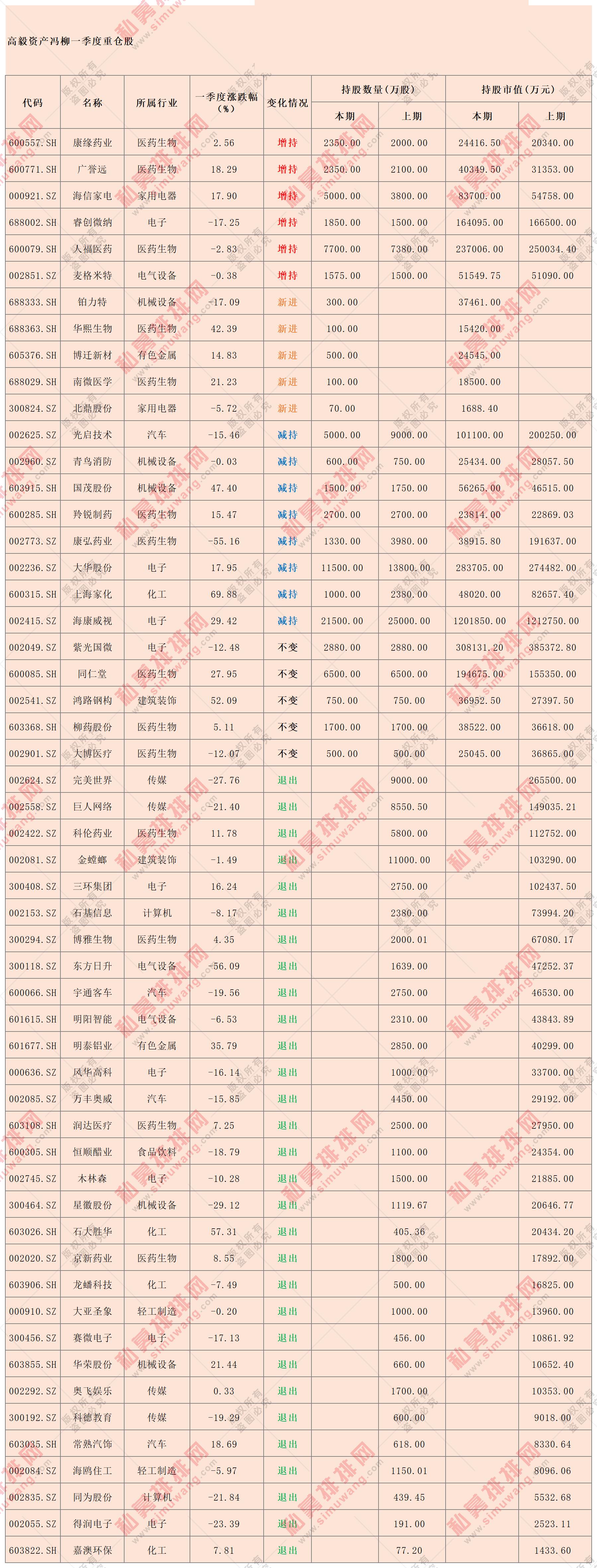 深圳私募基金公司排名一览表图片（深圳私募基金公司排名一览表图片）