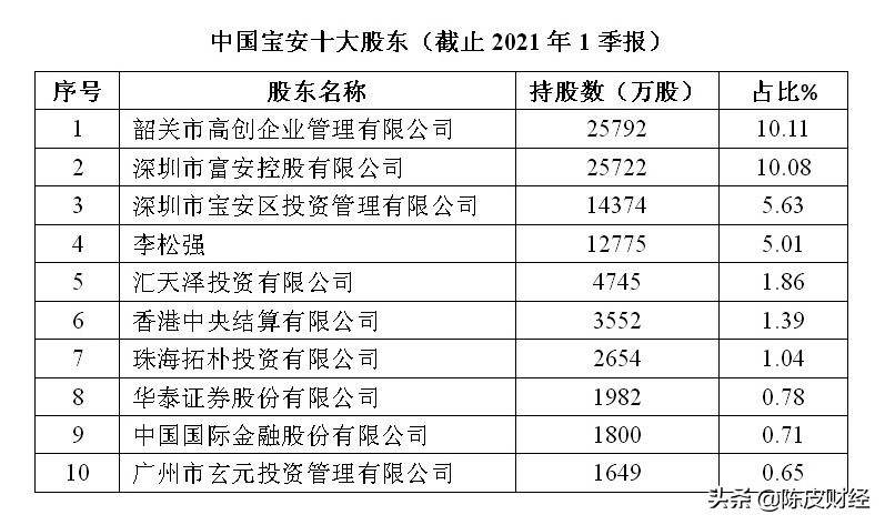 汇天泽最新持仓（汇天泽投资有限公司投资的股票）