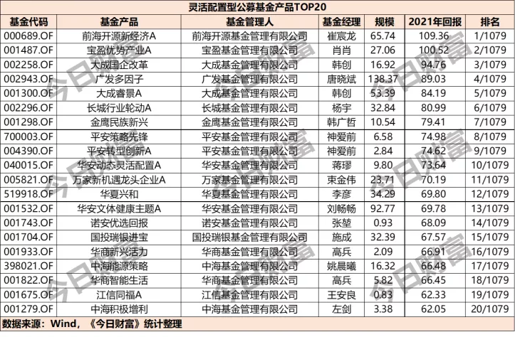 收益排名前十的基金公司名单（收益排名前十的基金公司名单有哪些）