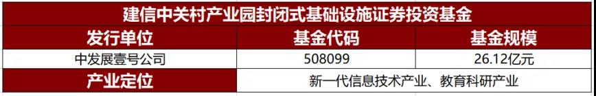 reits基金一览表第二批（reits基金名单）