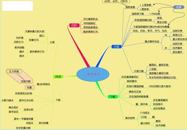 炒股十句口诀（巴菲特炒股十句口诀）