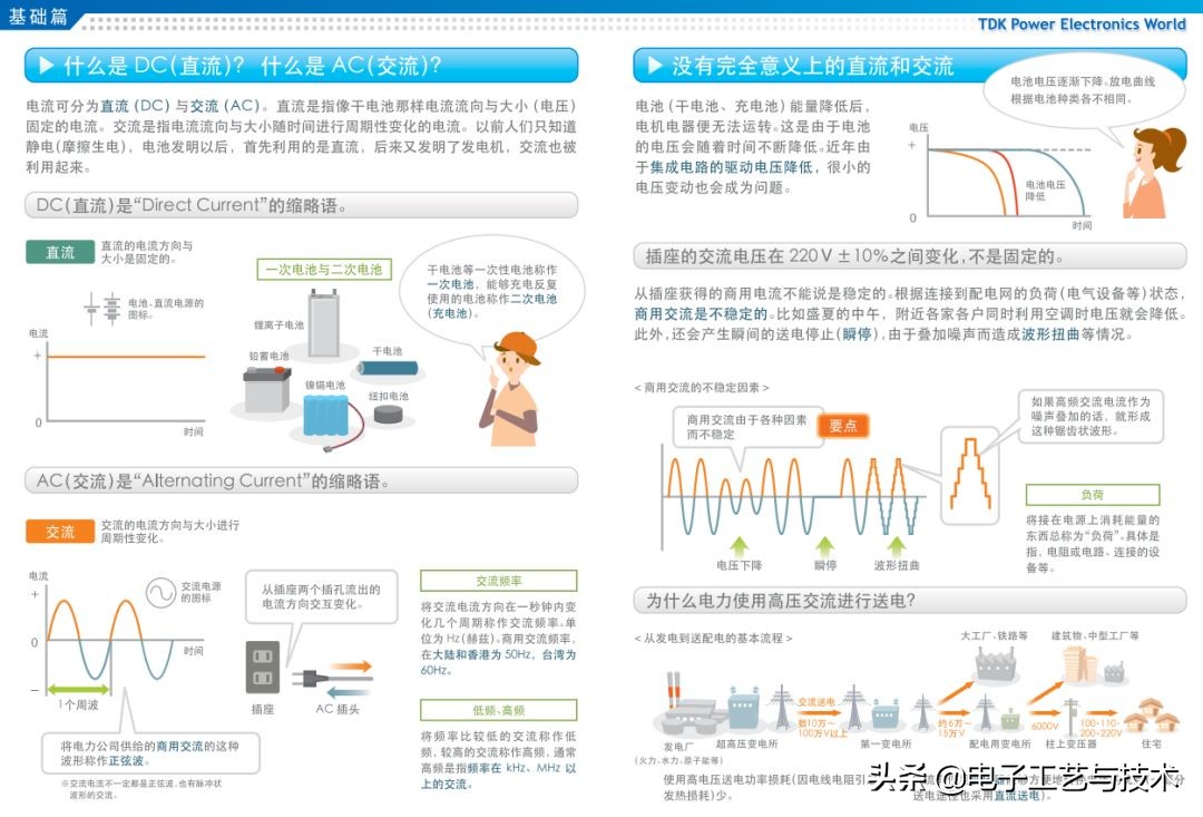 从零开始学电子元器件PDF（从零开始学电子元器件pdf 下载）