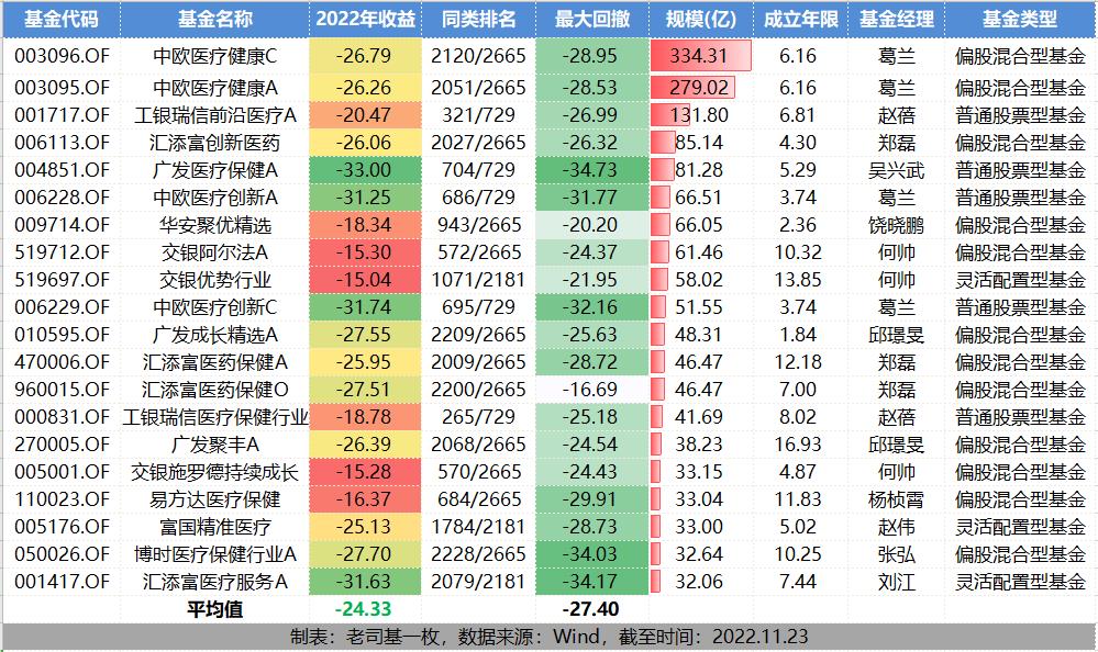 2020收益最好的基金排行榜（2020年度基金收益排行榜）