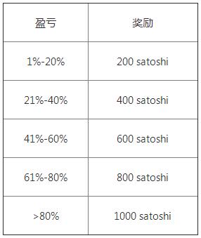 交易所app官网下载 (2022欧易OKEx最新版v6.1.15)