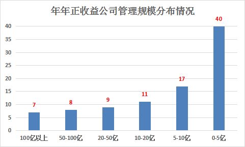 私募排排网招聘（私募排排网首页）