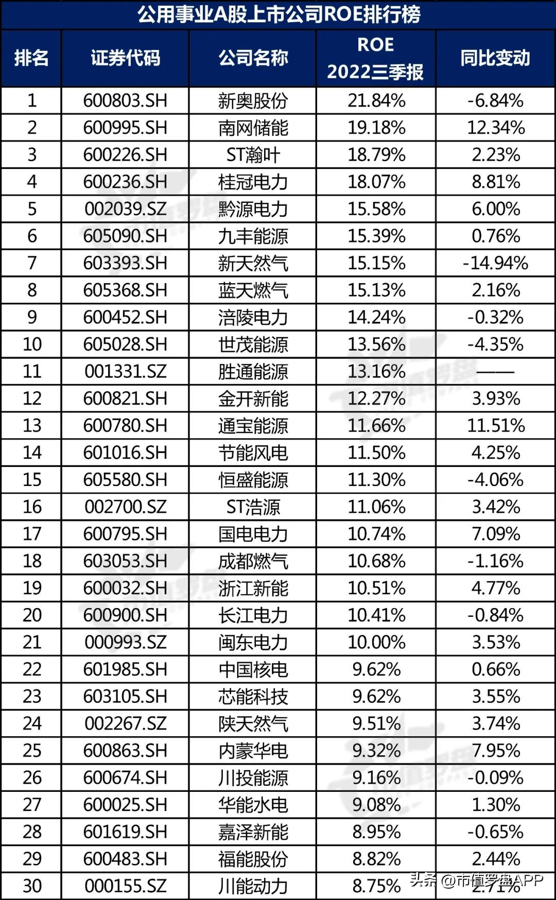 中国投资机构排名（中国最顶级的投资机构）