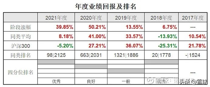 基金入门看哪本书（关于基金入门的书籍）