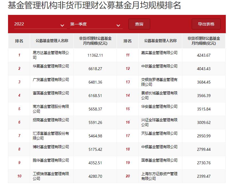 基金网排行榜前十名（基金排行前十名基金）