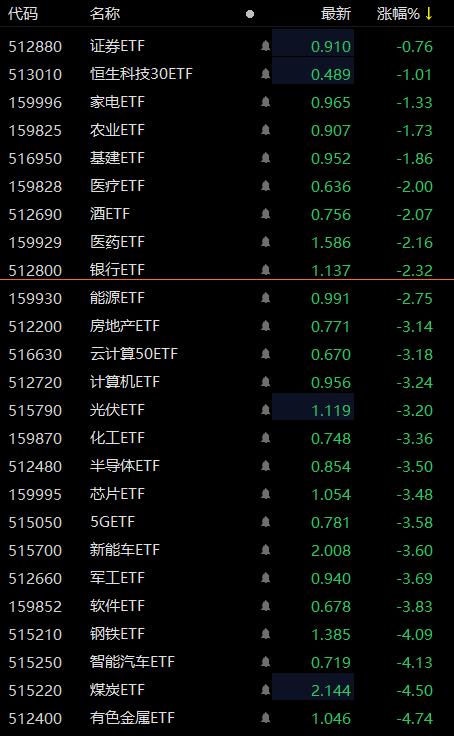 上证指数最新大盘（上证指数最新大盘亚翔集成）