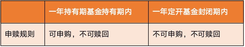 定开型和定开净值型的区别（定开型净值型理财产品是什么意思）